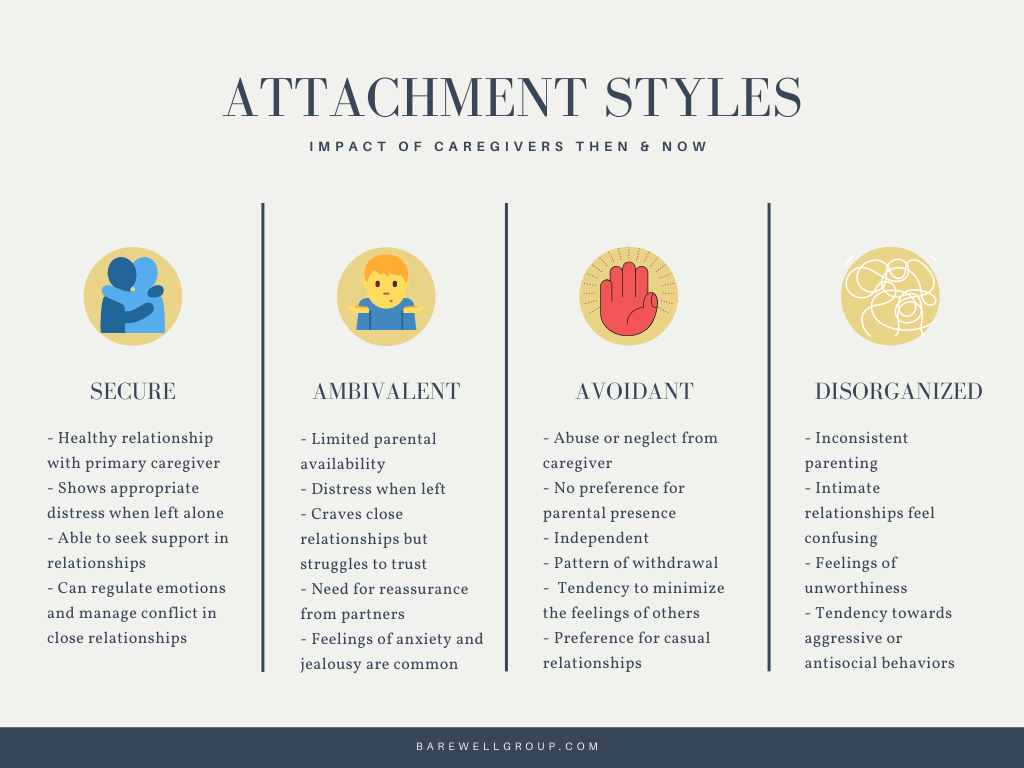 Attachment Style: The Theory Behind Human Relationships | bareWell | San Diego, CA